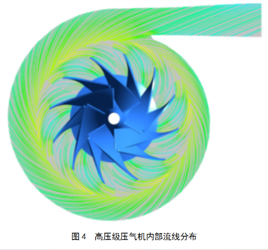 高壓機(jī)壓氣機(jī)內(nèi)部流線分布