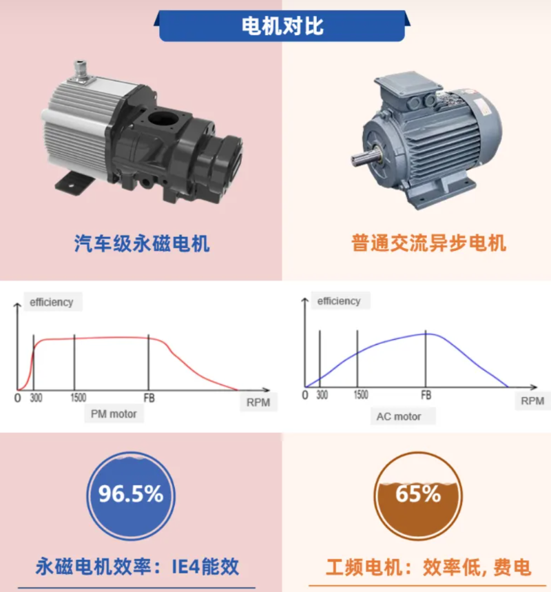 電機(jī)1